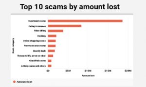 ACCC Reports $35 Million and Counting in Financial Losses Caused by Malicious Intent in 2019